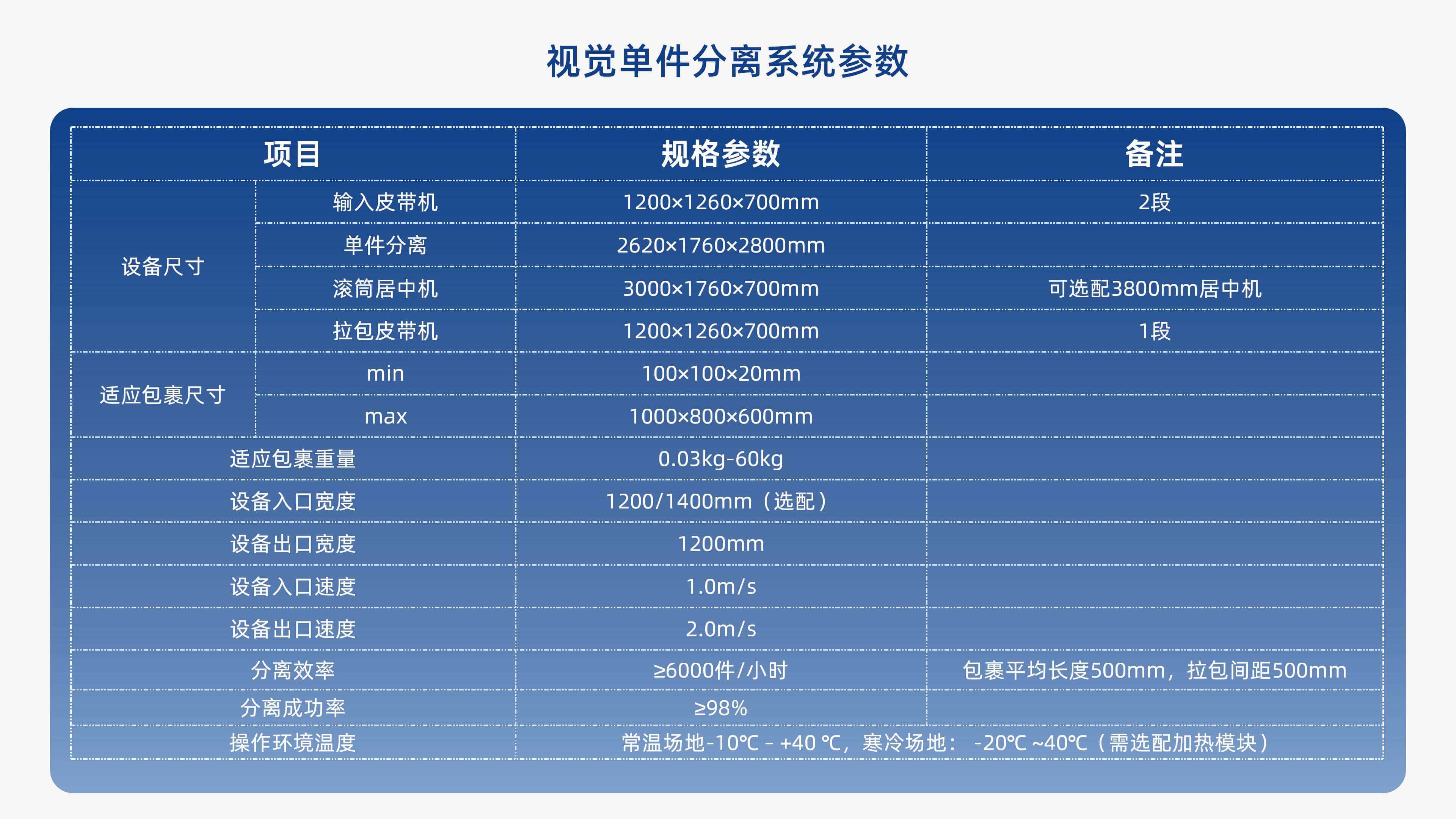 德信体育视觉单件分离产品介绍 李茜_09.jpg